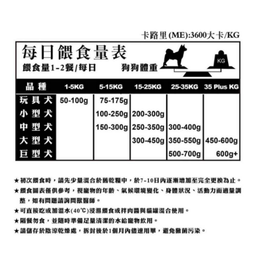 LV藍帶精選 能量幼犬 狗飼料-中大型犬 能量幼犬 - 雞肉鮭魚+藍藻食譜  狗飼料 1.5kg 台灣-細節圖3