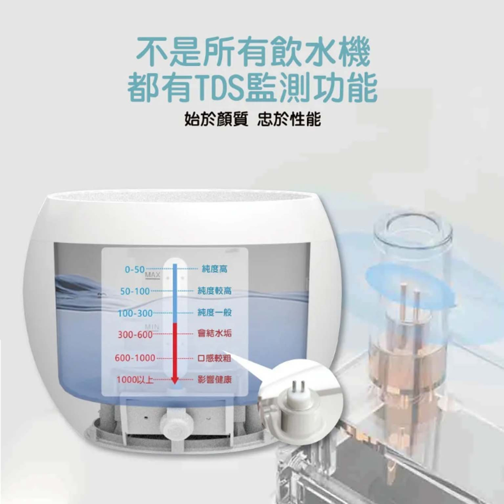 潺潺寵物智能飲水機2.5L(白色款) TDS智能水質檢測 犬貓通用 靜音 寵物 活水機 濾心 L003K01-細節圖4