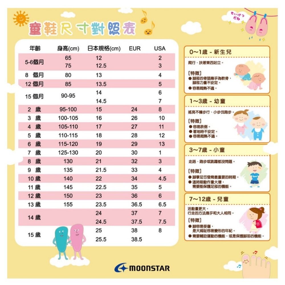 【魔法童鞋】moonstar 零碼出清 兒童機能寬楦運動鞋 CRC22954-細節圖2