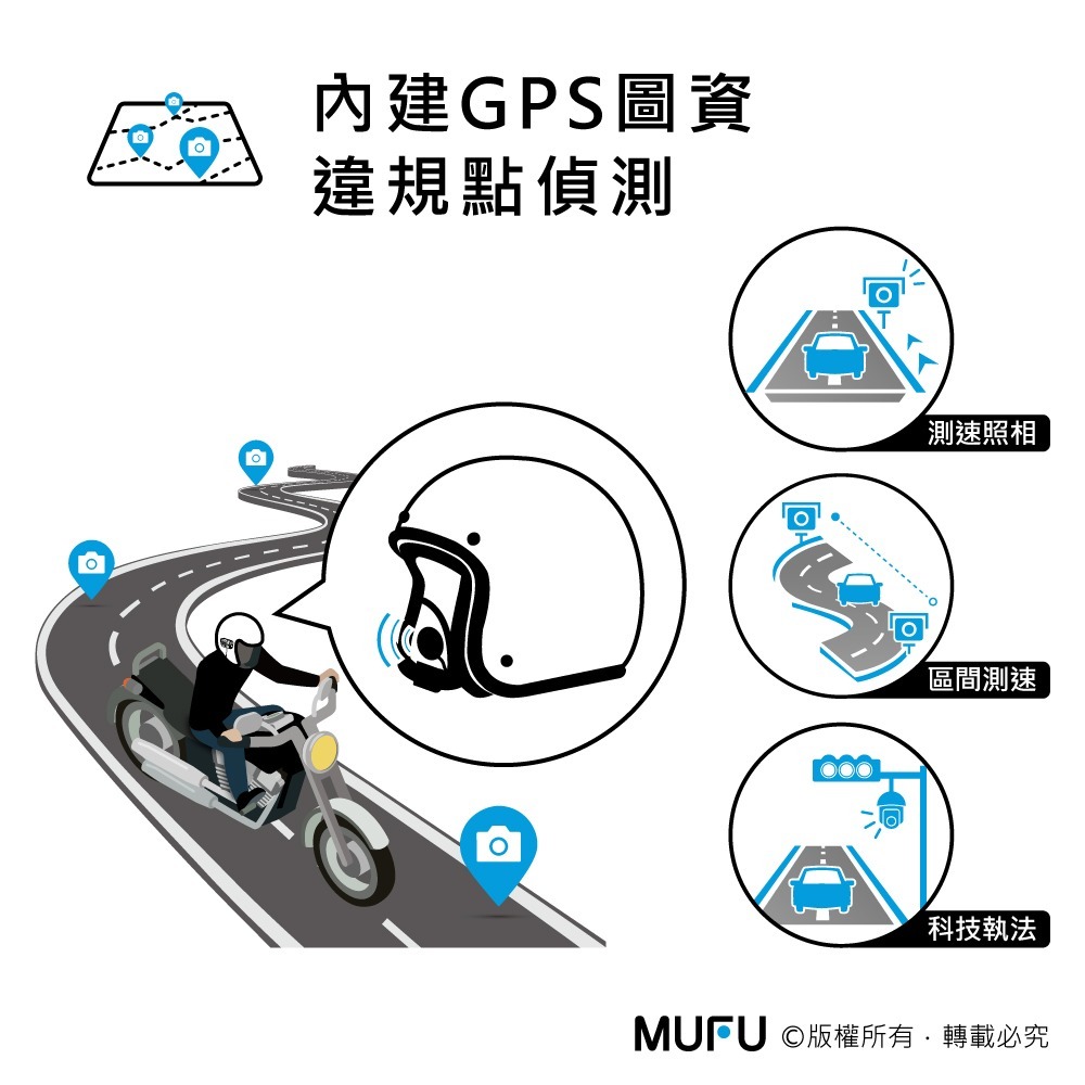 MUFU 前後雙錄機車行車記錄器 V30P好神機｜贈64GB記憶卡-細節圖7