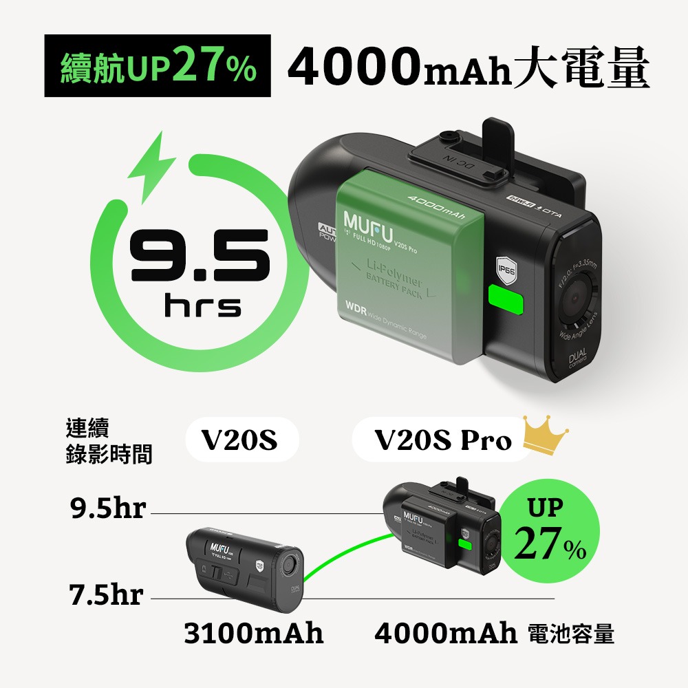 MUFU 雙鏡頭機車行車記錄器 V20S Pro 二頭機｜贈64GB記憶卡-細節圖4