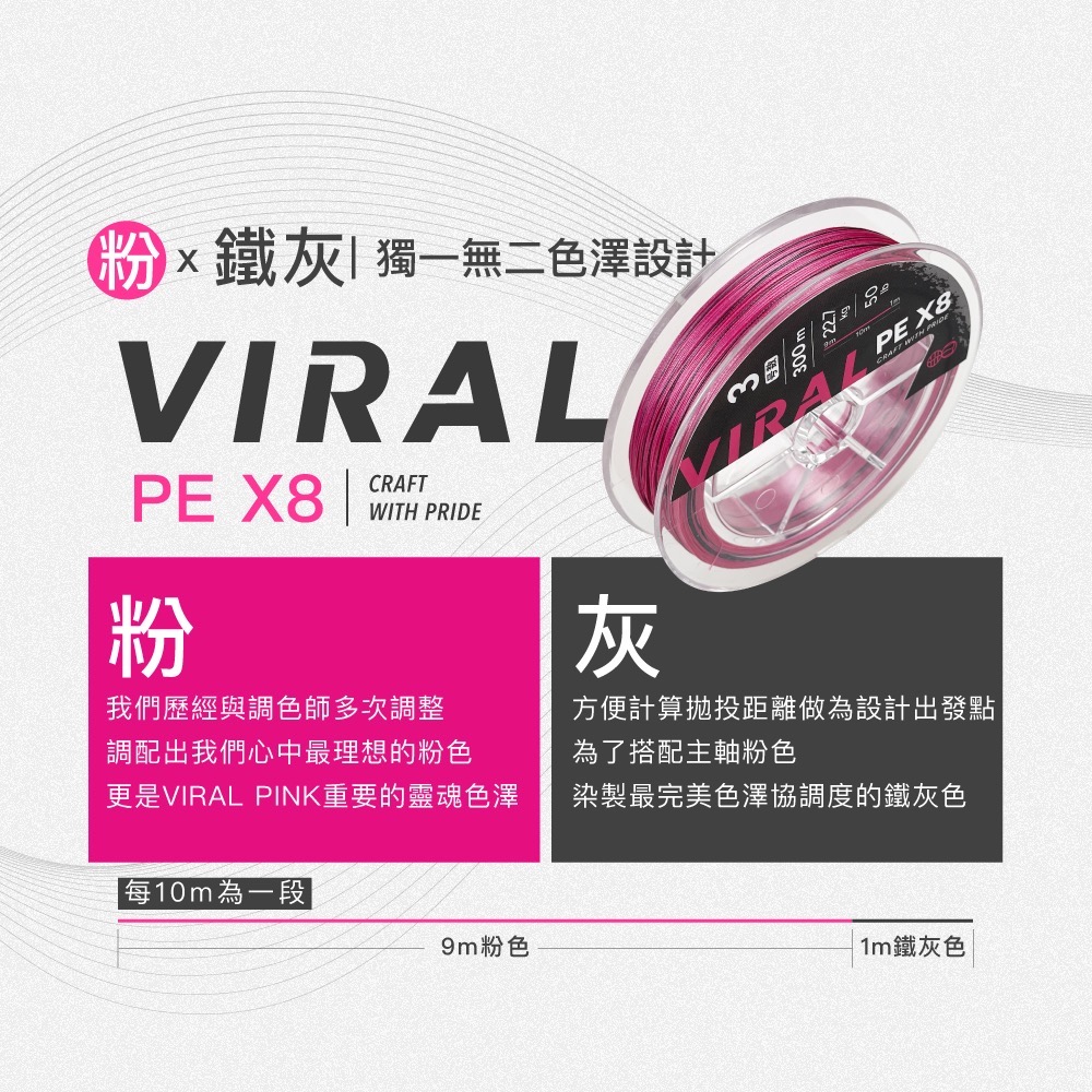 丰潮粉 PE線 VIRAL PINK PE X8 釣魚線 8編-細節圖3