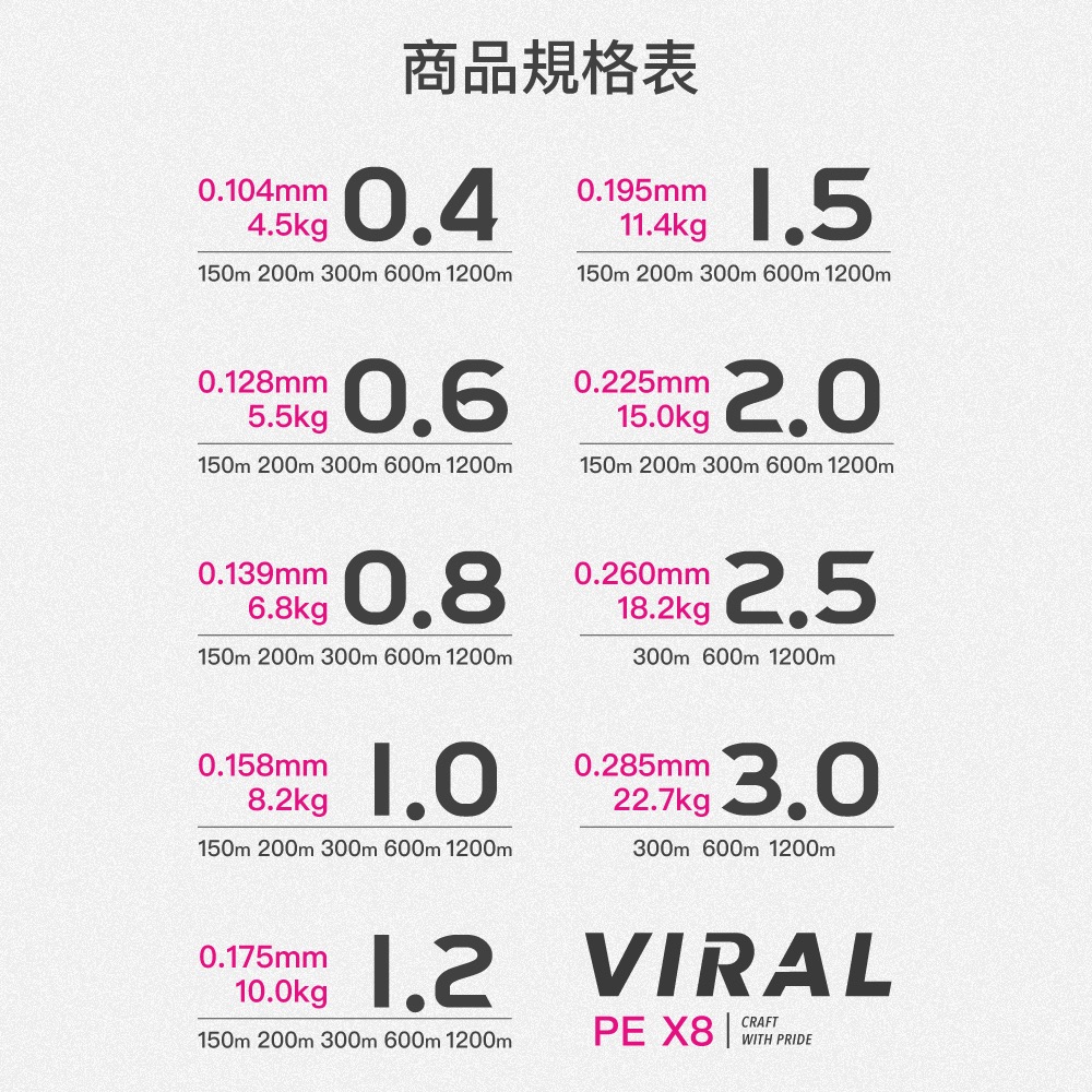 丰潮粉 PE線 VIRAL PINK PE X8 釣魚線 8編-細節圖9