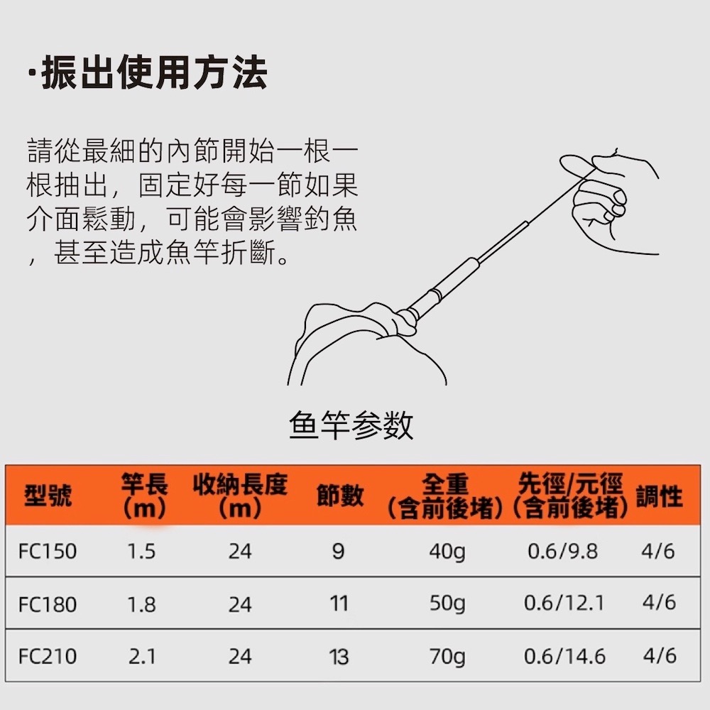 【FarmerCamp】迷你釣竿 手竿 釣魚竿 溪釣竿 兒童釣竿 小釣竿 短節手竿 小物釣竿 小物釣 魚竿 釣竿 溪釣-細節圖5