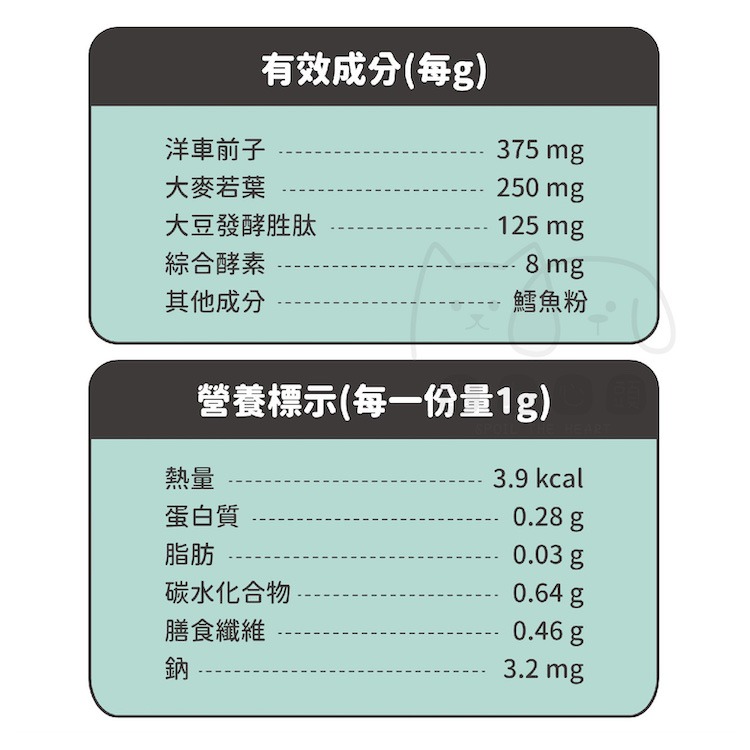 【陪心寵糧 nu4PET】機能PLUS 鮮魚排毛粉 寵物保健食品 貓保健 排毛粉 保健食品 腸胃保健食品 寵物營養品-細節圖8