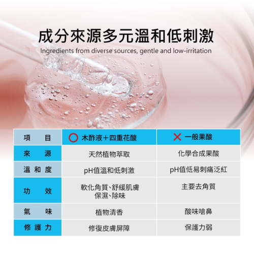 【ME5】K035 木酢草本護足膜10入-細節圖5