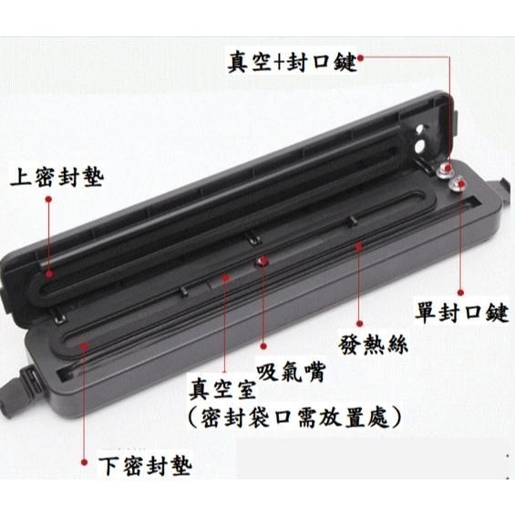 【贈真空袋10入】真空包裝機 多功能封口機 真空封口機 食物真空機 食品真空機 真空食品袋 真空袋【LZM 生活嚴選】-細節圖7