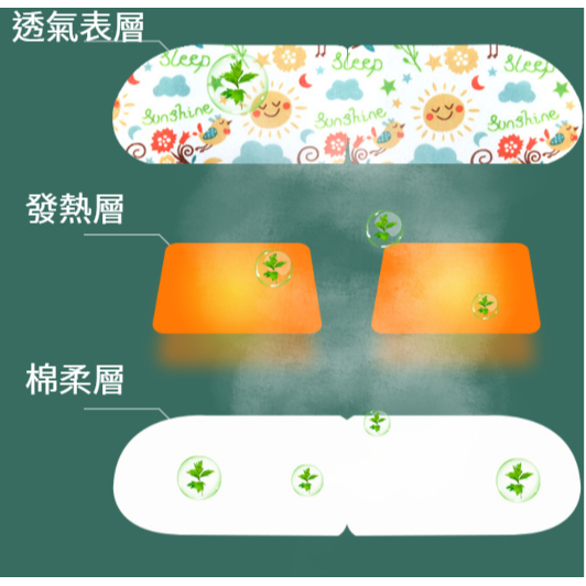 舒壓熱敷眼罩 蒸氣眼罩 發熱眼罩 舒緩眼罩 溫熱眼罩 蒸汽熱敷眼罩 加熱眼罩 一次性眼罩 按摩眼罩【LZM生活嚴選】-細節圖8