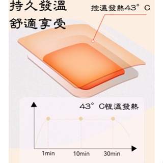 舒壓熱敷眼罩 蒸氣眼罩 發熱眼罩 舒緩眼罩 溫熱眼罩 蒸汽熱敷眼罩 加熱眼罩 一次性眼罩 按摩眼罩【LZM生活嚴選】-細節圖2