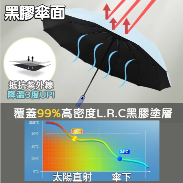 升級雙傘骨 8骨黑膠自動晴雨傘 自動傘 遮陽傘 輕量傘 摺疊傘 雨傘 陽傘 折疊傘 傘 WW003-細節圖3