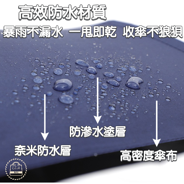 升級雙傘骨 8骨黑膠自動晴雨傘 自動傘 遮陽傘 輕量傘 摺疊傘 雨傘 陽傘 折疊傘 傘 WW003-細節圖10