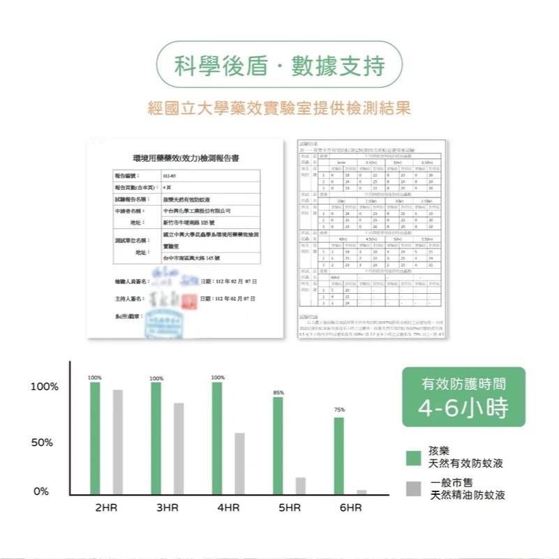 台灣製造 孕婦孩童皆適用 孩樂 天然有效防蚊液85ml 6小時有效防蚊 鎮安中西安和藥局-細節圖4