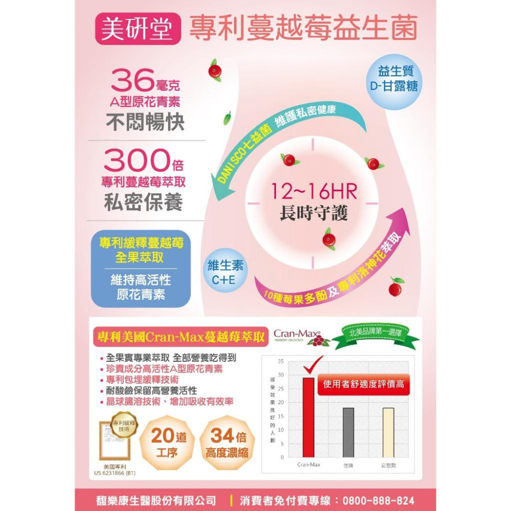 美妍堂 專利蔓越莓益生菌 甘露糖1000mg 花青素 PACs 36mg 蔓越莓 私密保養 鎮安中西安和藥局-細節圖2