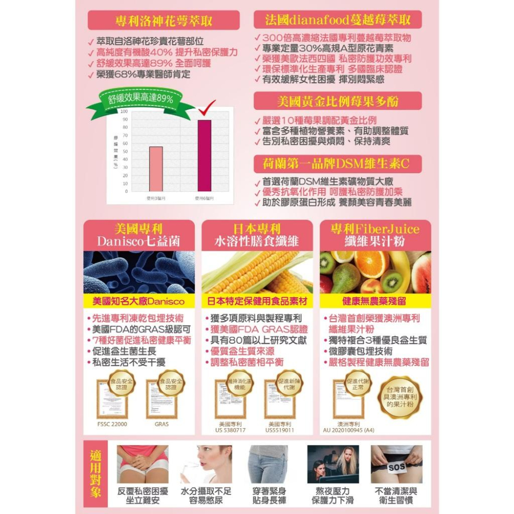 美妍堂 專利蔓越莓益生菌 甘露糖1000mg 花青素 PACs 36mg 蔓越莓 私密保養 鎮安中西安和藥局-細節圖3