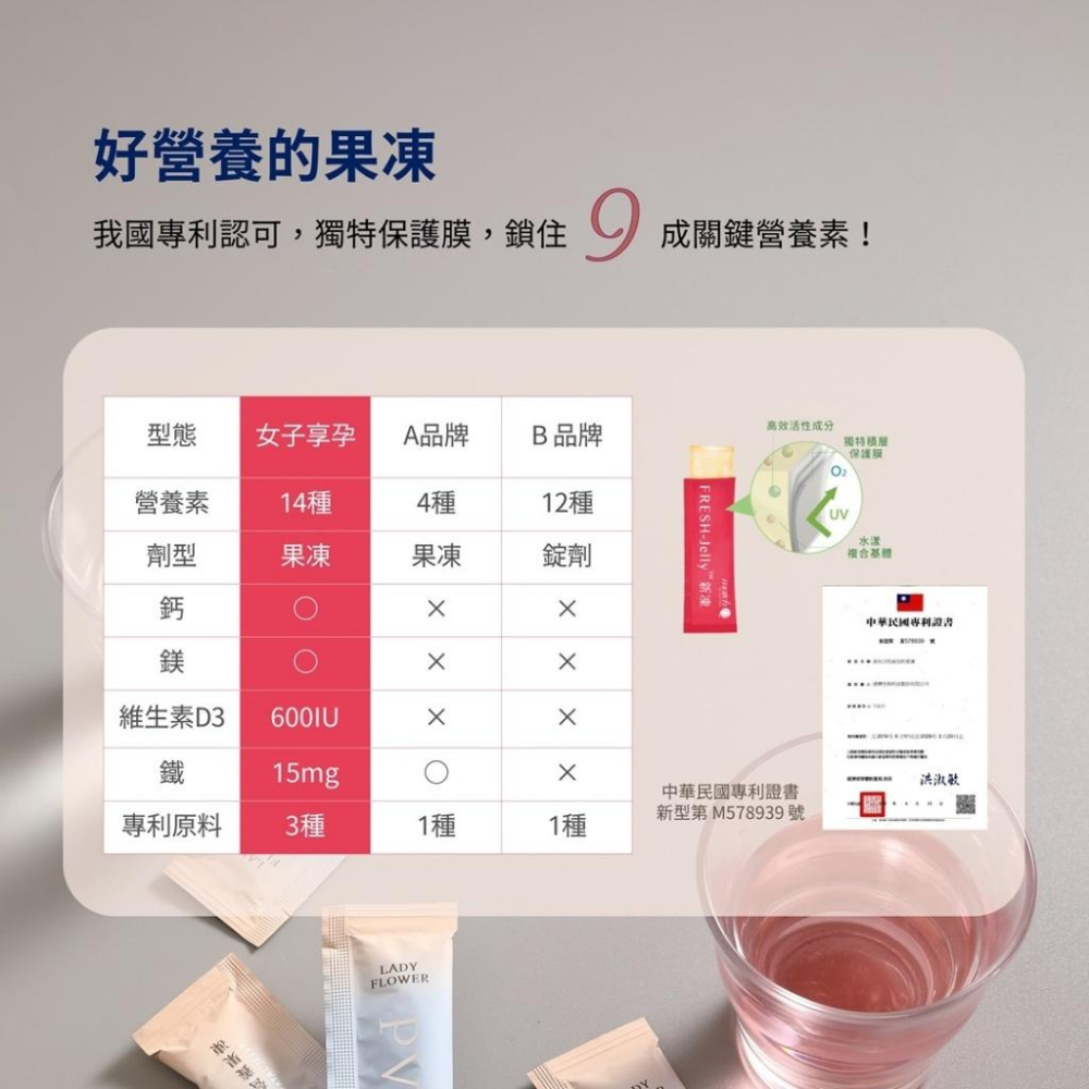 Lady Flower 女子享孕營養果凍 孕期營養補充 女性孕婦補鐵 超級葉酸 14種營養素(30包/盒)-細節圖3