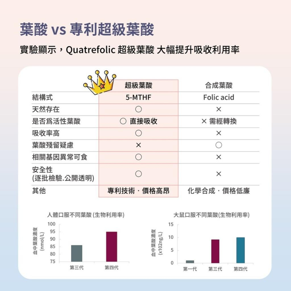 Lady Flower 女子享孕營養果凍 孕期營養補充 女性孕婦補鐵 超級葉酸 14種營養素(30包/盒)-細節圖5