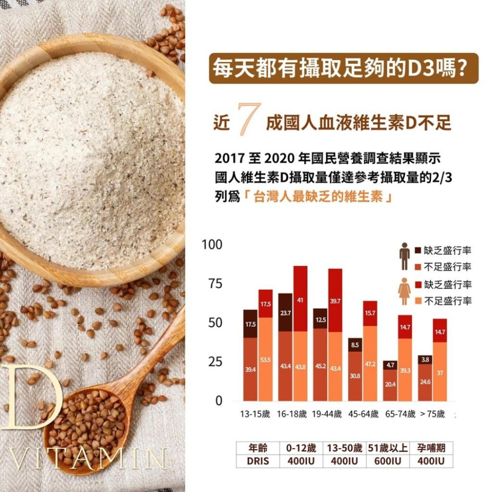 Lady Flower 純萃D3素食膠囊 90粒/盒 素食可食 蕎麥萃取D3 鎮安中西安和藥局-細節圖3