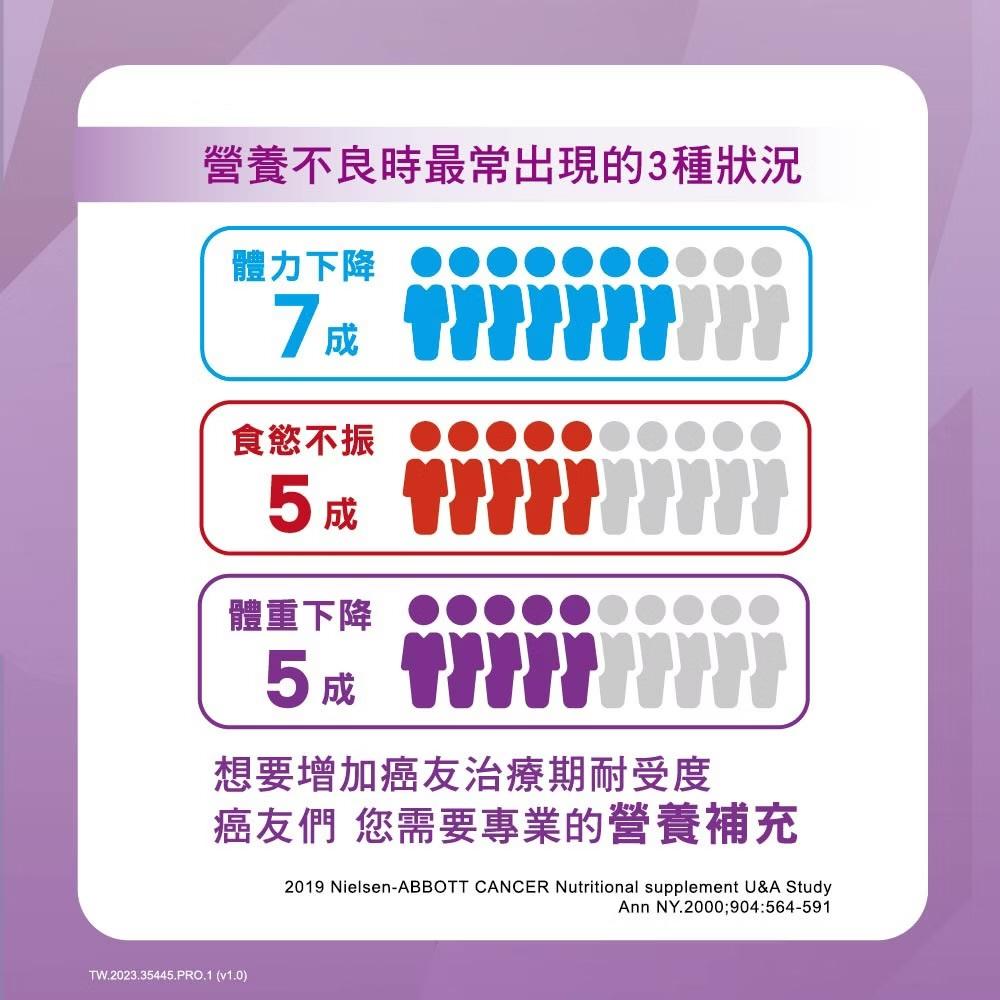 「限時優惠」贈1罐 亞培 倍力素 經典香草&莓果風味 癌症專用即飲禮盒(220ml/8罐/禮盒) 鎮安中西安和藥局-細節圖4