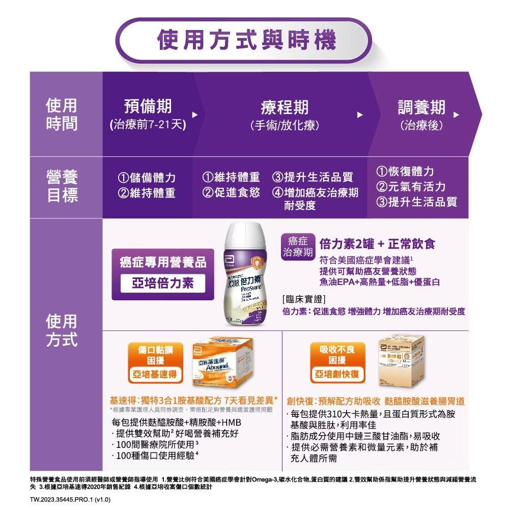 「限時優惠」贈1罐 亞培 倍力素 經典香草&莓果風味 癌症專用即飲禮盒(220ml/8罐/禮盒) 鎮安中西安和藥局-細節圖8