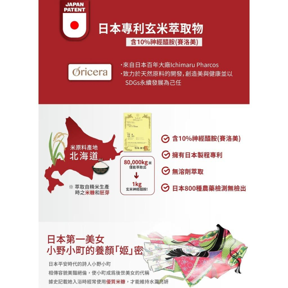 藥局直營 倍鮮300Da極小分子膠原蛋白 15包/粉包 韓國專利二胜肽 分子量300Da 無香料無腥味 M2膠原蛋白-細節圖7