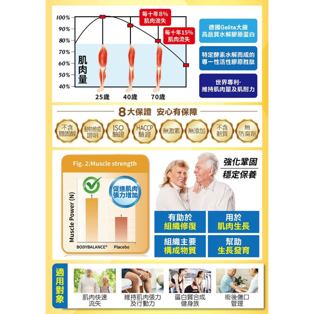 藥局直營 德國體恆專利膠原蛋白 5g*30包 水解膠原蛋白 鎮安中西安和藥局-細節圖4