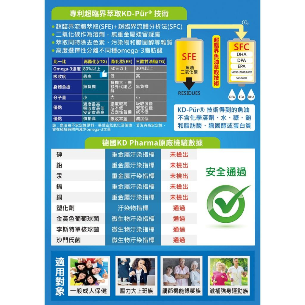 買二送一 德國95%KD魚油軟膠囊 60粒/盒-細節圖3