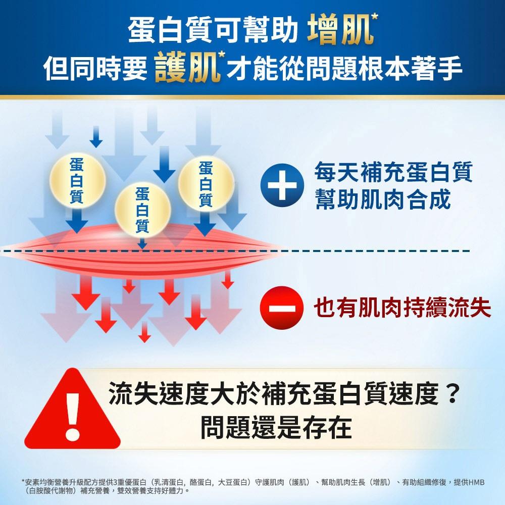 亞培 安素優能基(穀物口味) HMB升級配方 (800g X 1罐) 鎮安中西安和藥局-細節圖3