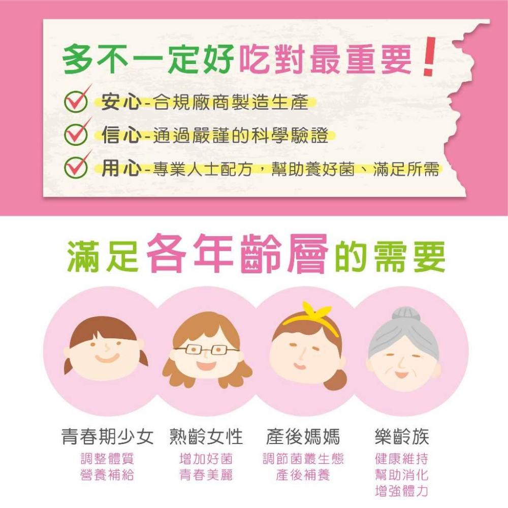 景岳生技【美私樂益生菌膠囊】60粒裝 鎮安中西安和藥局-細節圖7