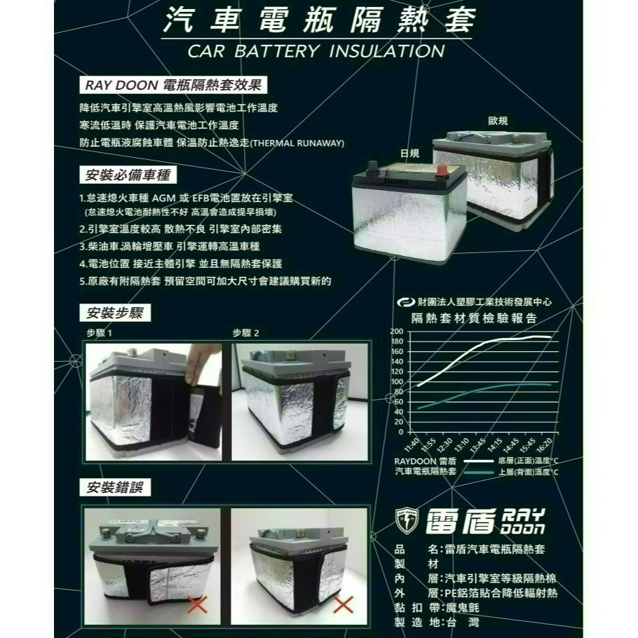 汽車電池隔熱套 電池保護套 隔絕引擎高溫 台灣製造-細節圖3