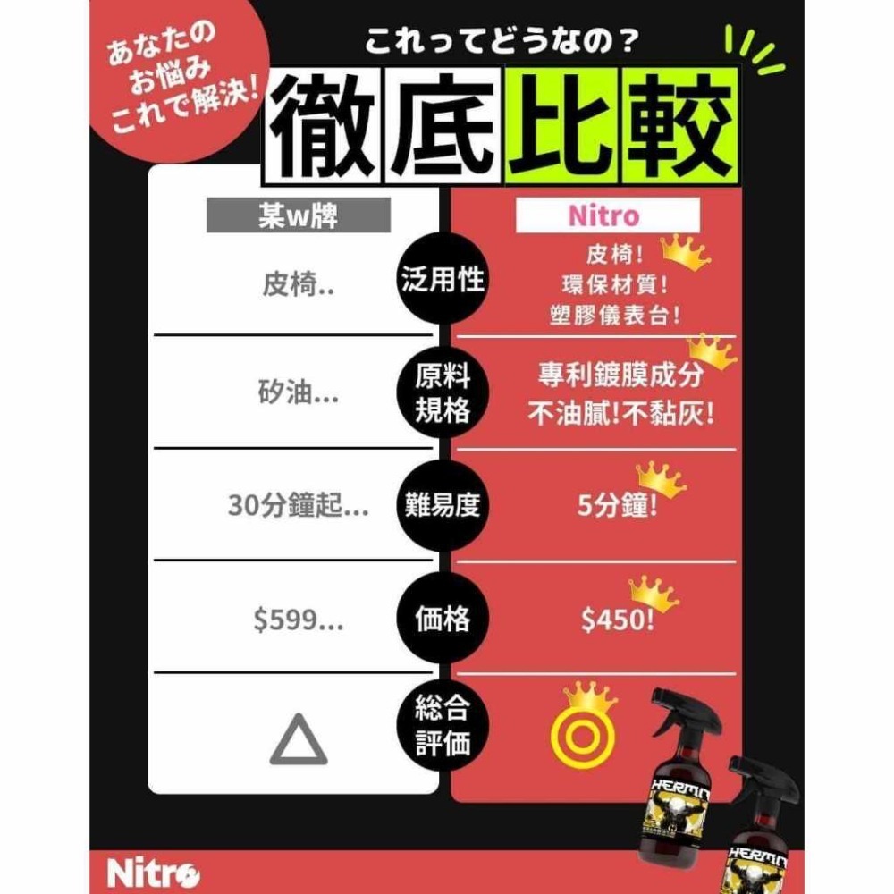 【送布+洗車手套!】 懶人組 鈑金+內裝 鍍膜 2入組  洗車-細節圖5