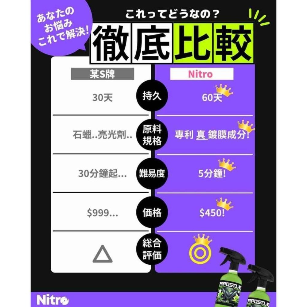 【送布+洗車手套!】 懶人組 鈑金+內裝 鍍膜 2入組  洗車-細節圖6