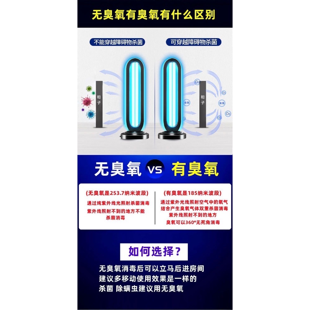 🆕專業級65W紫外線無臭氧居家搖控殺菌除蟎消毒燈🆕-細節圖4