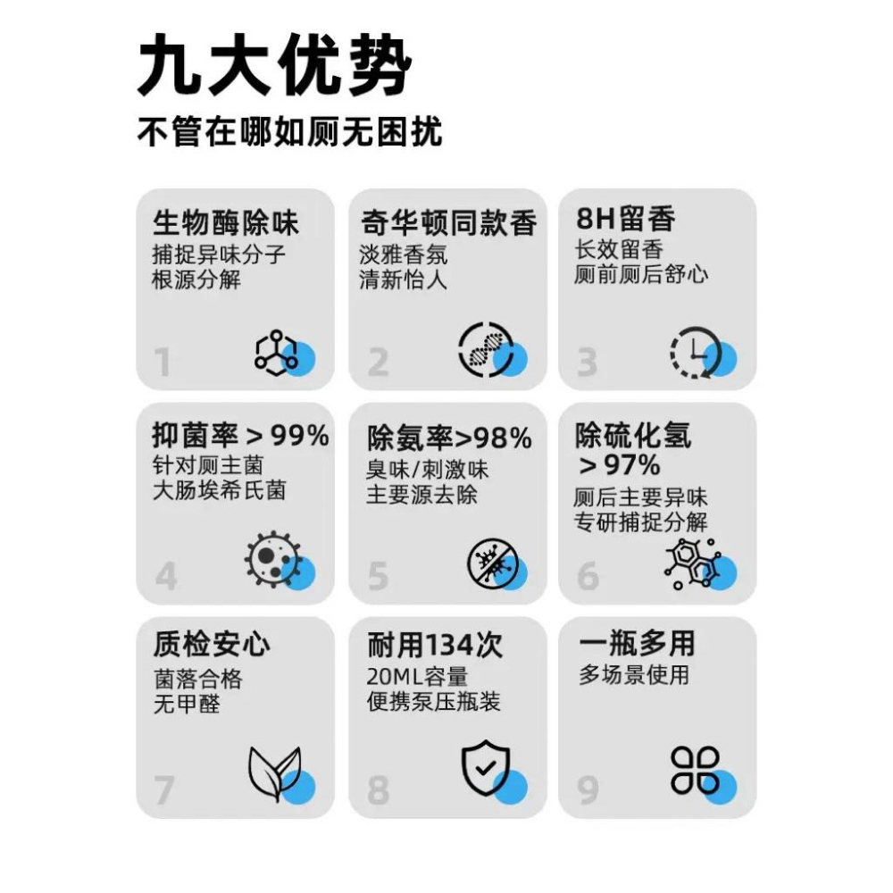 UYIKU 馬桶一滴臭臭淨廁所除臭神器去異味除垢清香型空氣清新劑20ml*2瓶-細節圖4