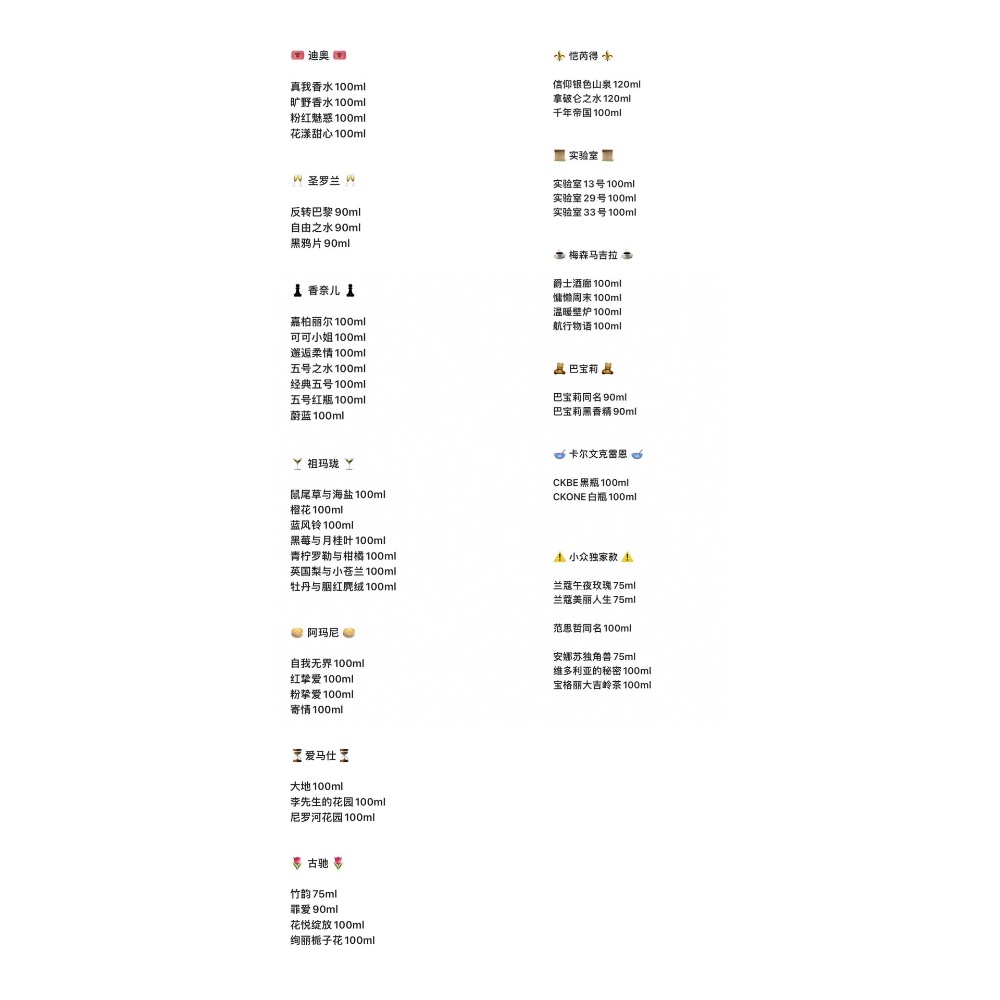 福袋香水篇來囉～1-細節圖2