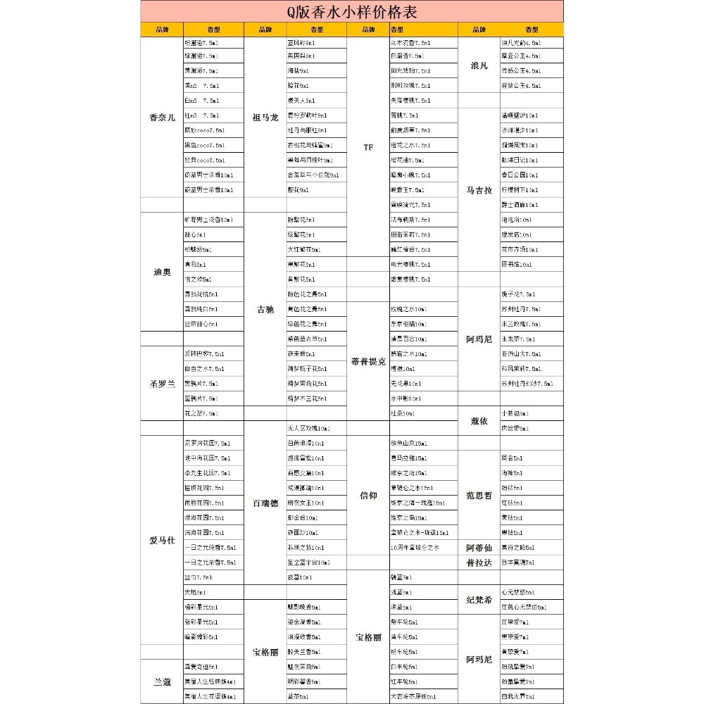 新年最新～Q版小樣香水全目錄-細節圖5