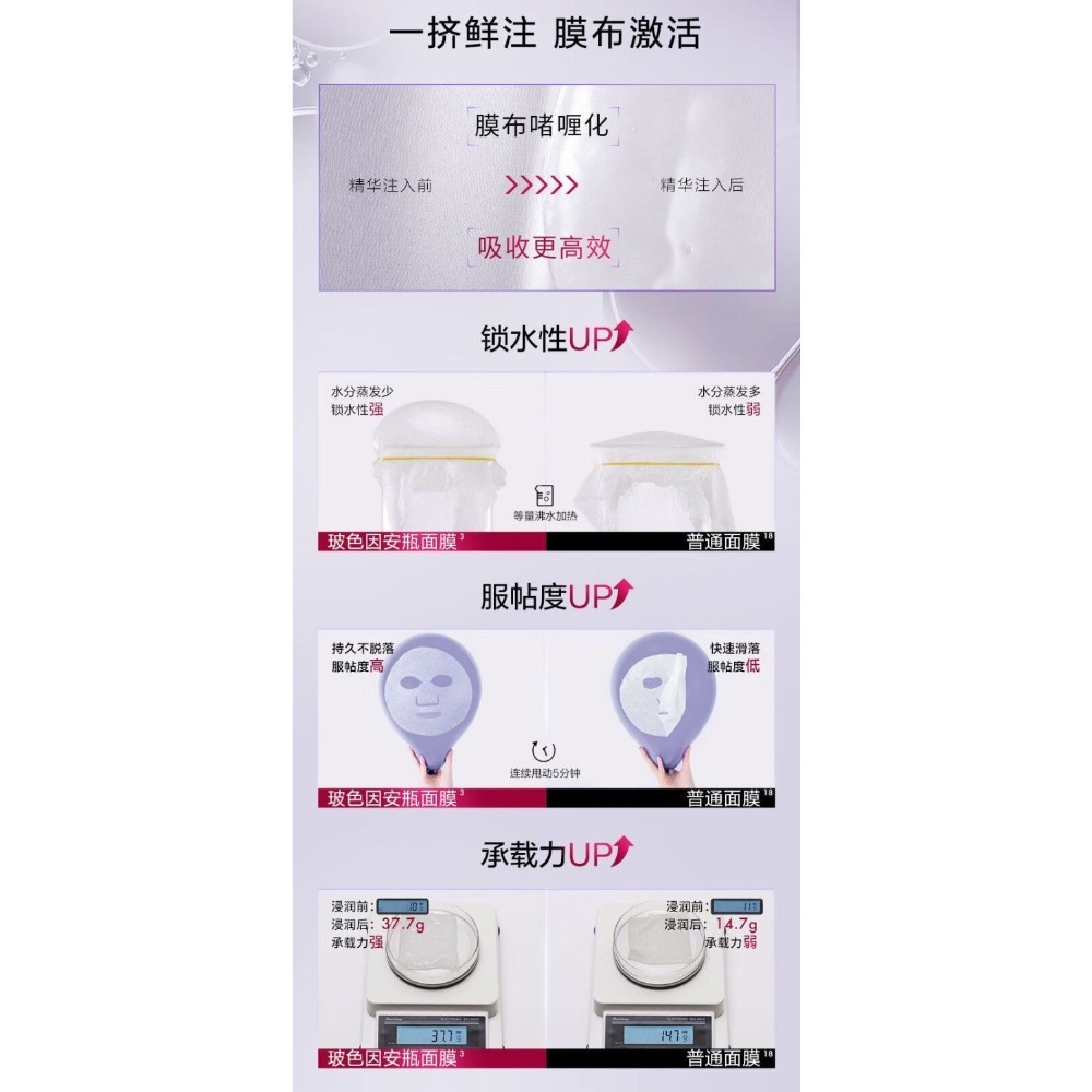 💥現貨～歐萊雅安瓶面膜玻色因面膜33/片*3-細節圖7
