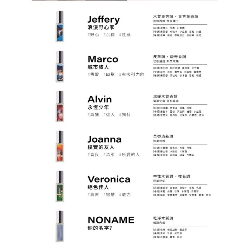 [團購商品]McCTILL美珂媞歐 你的名字系列淡香精禮盒組(5ml*6)-細節圖6
