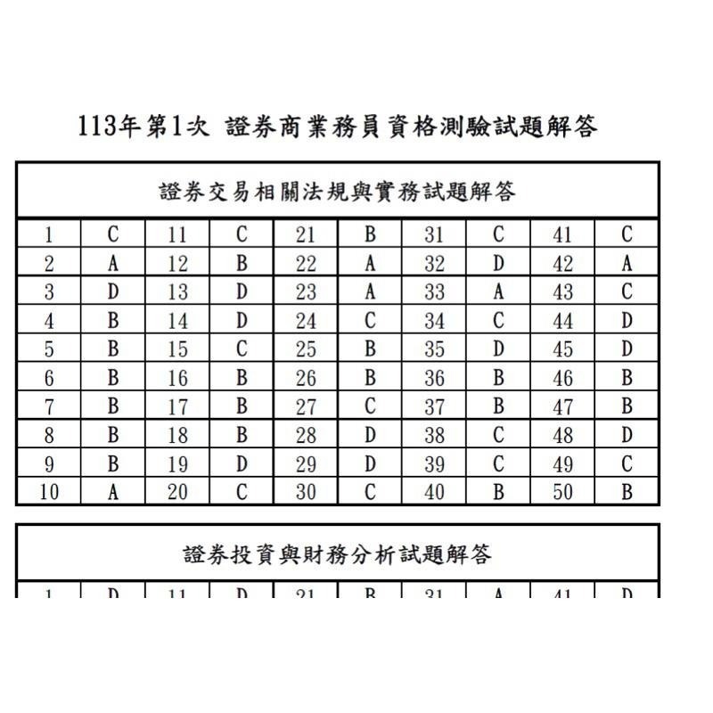 9月最新 紙本送電子檔 初業 普業 考古題 證券商業務員 紙本 歷屆試題 證基會 筆記 題庫 歷屆考題 題目 白話初業-細節圖4