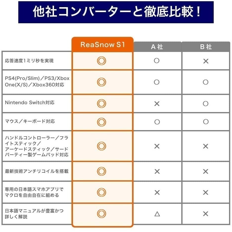 Reasnow S1 鍵鼠轉換器 Apex輔助瞄 支援 PC/PS4/PS5/Xbox/Switch 內建壓槍 免手把-細節圖6