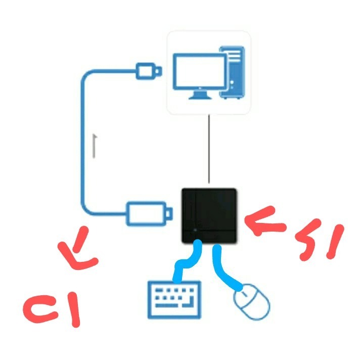 Reasnow C1 需搭配 Reasnow S1 鍵鼠轉換器 PC只需要一組鍵鼠使用 Xim可參考-細節圖2