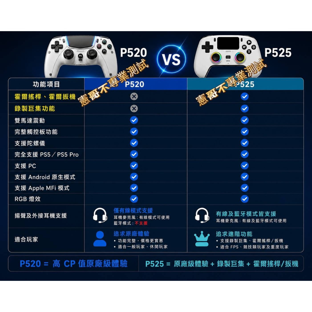 PS5 副廠無線搖桿｜原廠級體驗，不用原廠價 P525 P520-細節圖7