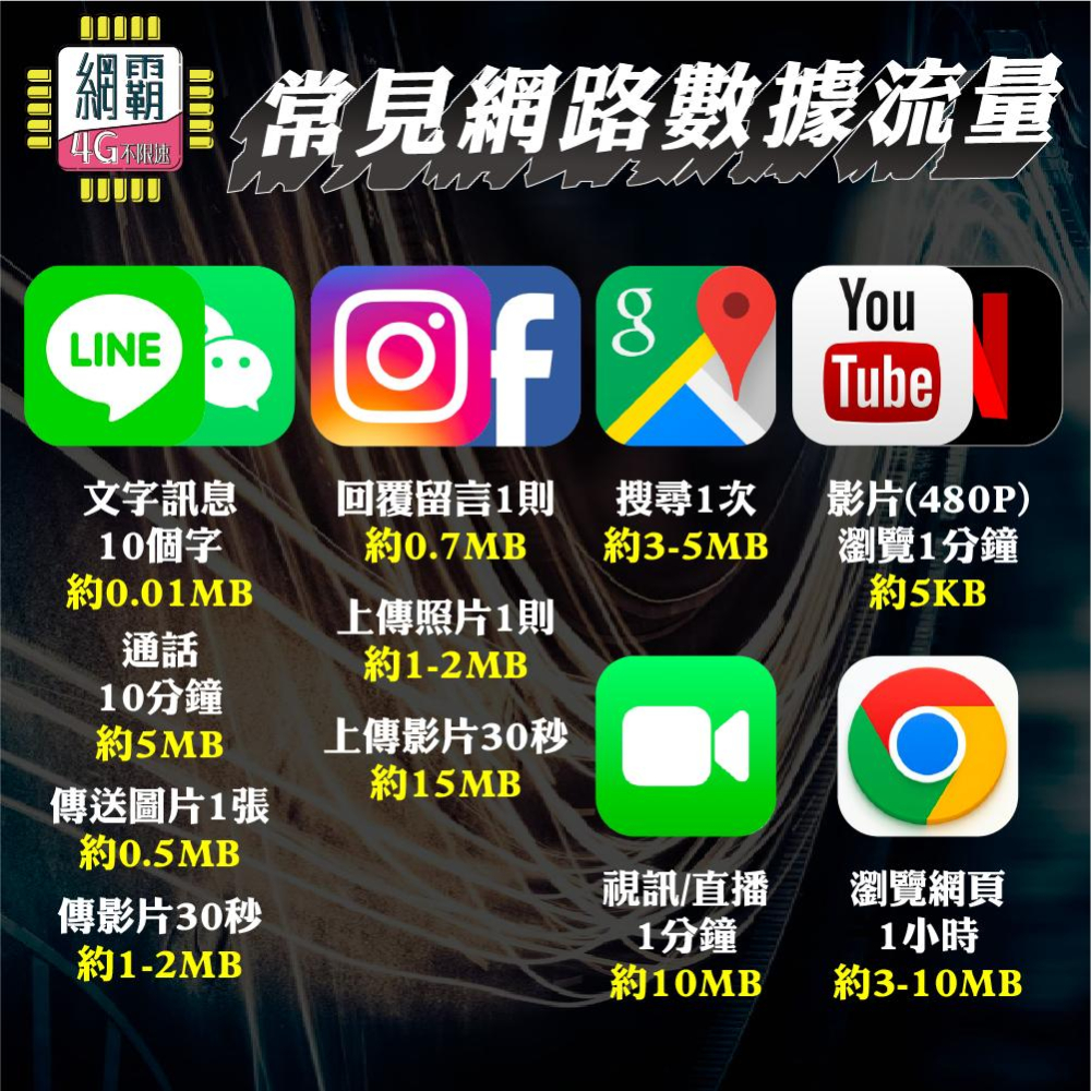【挑戰市場最低價旅外卡】【日本 原生網卡】日本 4G 吃到飽 上網 上網卡 東京 沖繩 京都 北海道 軟銀 網路卡-細節圖5