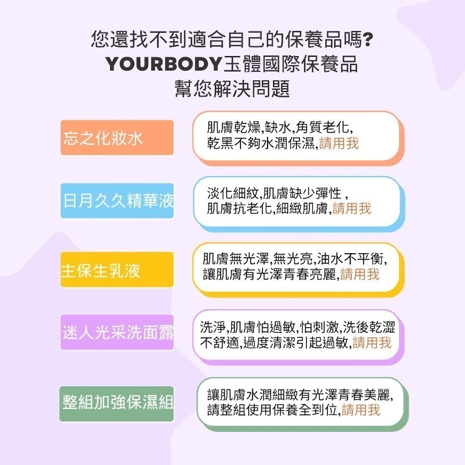 保濕化妝水深層保水好吸收促進角質更新代謝舒緩肌膚乾燥,讓您的肌膚柔軟平順煥發健康和光彩,台灣製YOURBODY系列產品-細節圖8