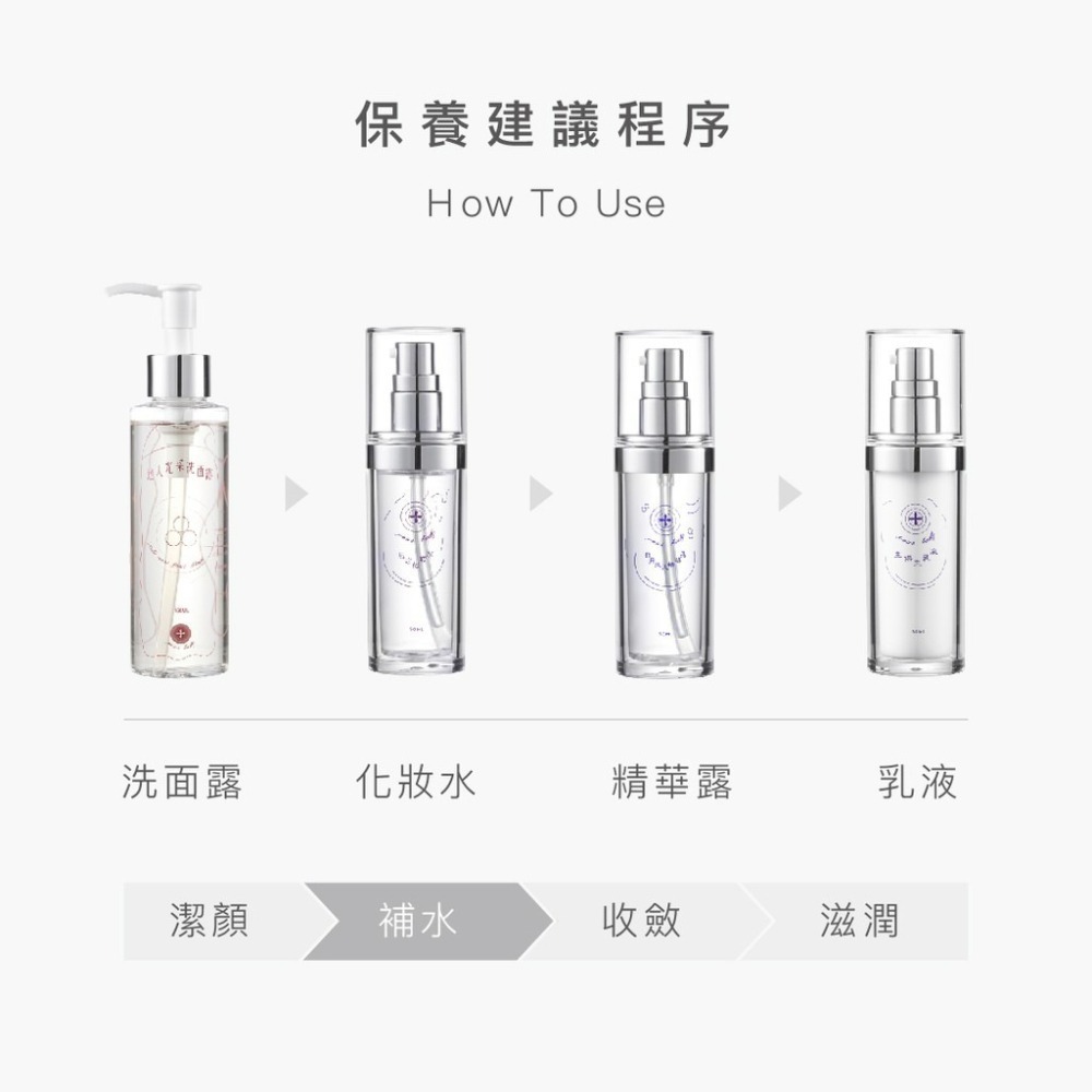 保濕化妝水深層保水好吸收促進角質更新代謝舒緩肌膚乾燥,讓您的肌膚柔軟平順煥發健康和光彩,台灣製YOURBODY系列產品-細節圖9