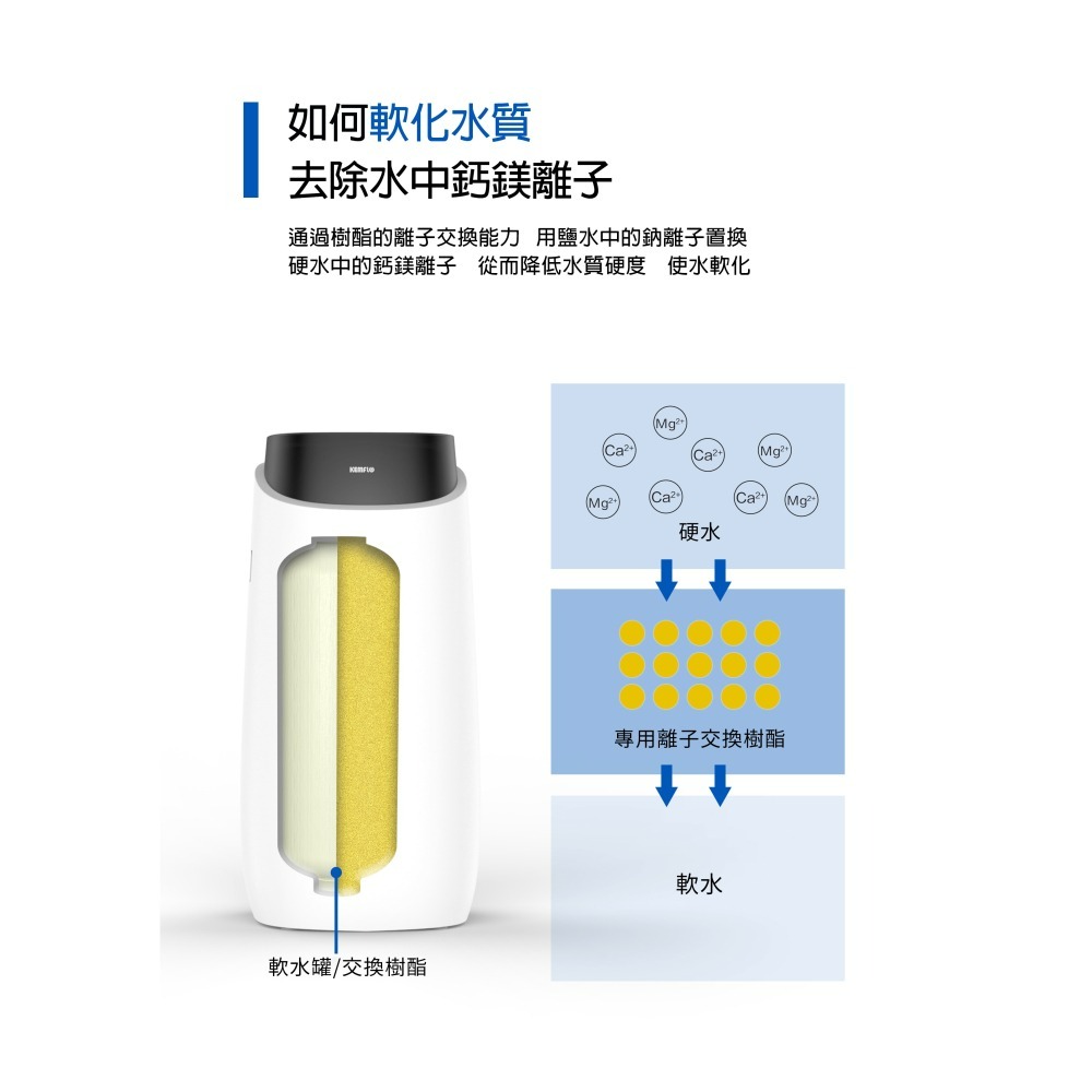 【祈億生活】來電優惠 KEMFLO KFSF - 智能式軟化過濾器 KFSF080-PLUS 軟化處理設備 軟水器軟水機-細節圖6