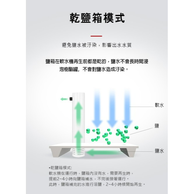 【祈億生活】來電優惠 CMCG020/CMCG030 - 智能式軟化過濾器 一體式軟化處理設備 去除水垢 軟化水質-細節圖8