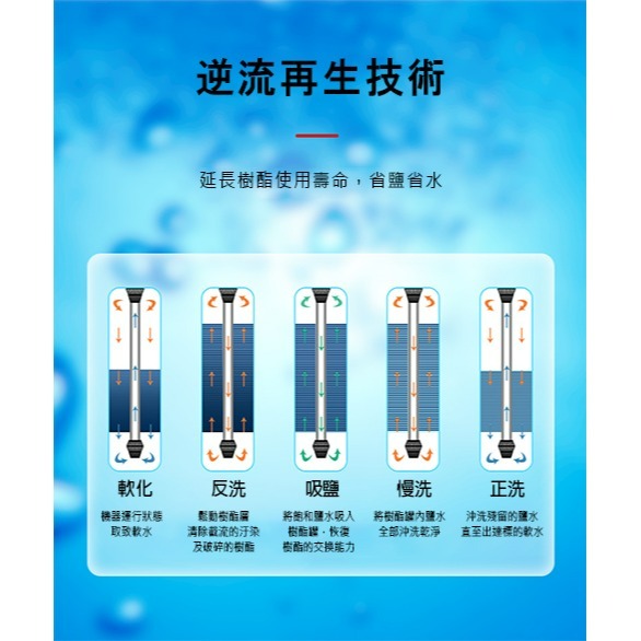 【祈億生活】來電優惠 CMCG020/CMCG030 - 智能式軟化過濾器 一體式軟化處理設備 去除水垢 軟化水質-細節圖10