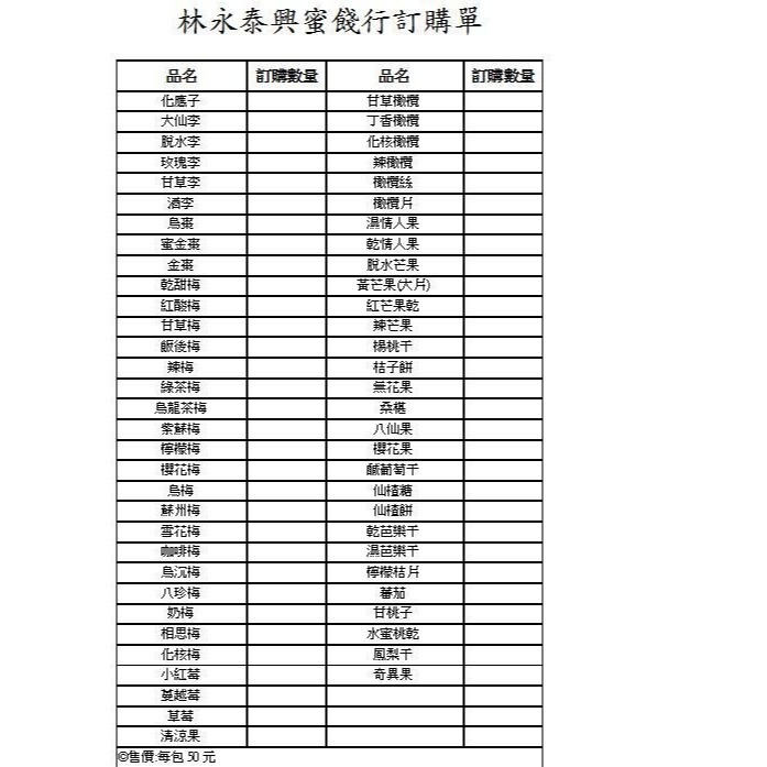 【希望之窗看見好市集】林永泰興蜜餞-細節圖2