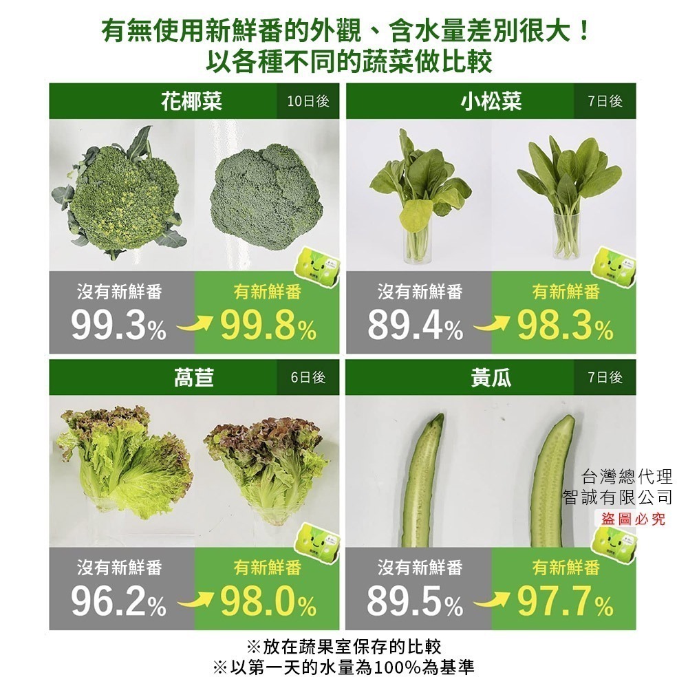 ST雞仔牌 新鮮番 蔬果保鮮劑1入-細節圖9