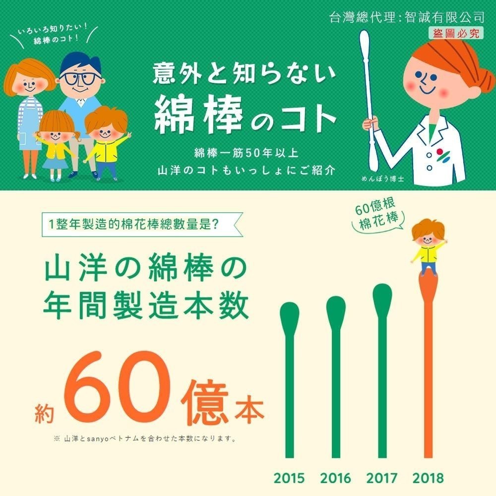 日本 SANYO 山洋 哥吉拉 Godzilla 黑色 螺旋 抗菌棉花棒 150支入 ゴジラ-細節圖7